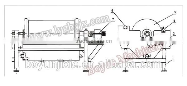 Metal Detector Wet Magnetic Separator