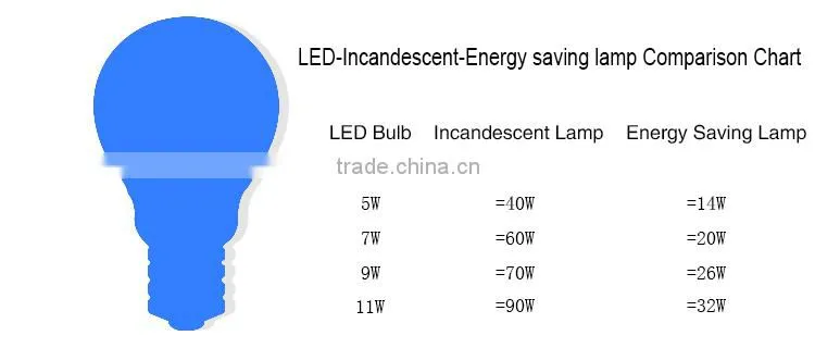 2014 new good quality ISOLATED LED LAMP 7W