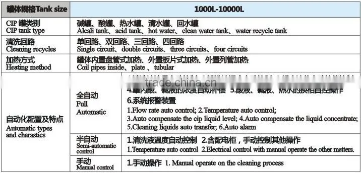 split type full automatic CIP cleaning system