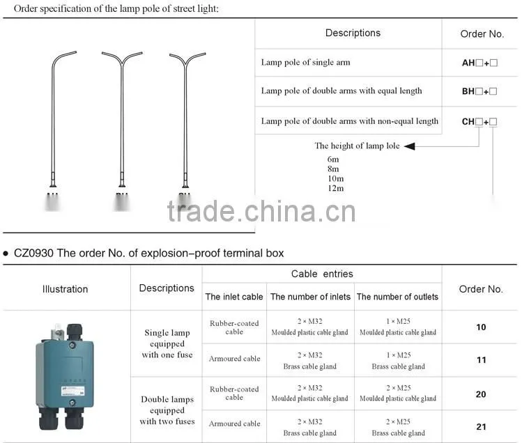 AECEx ATex Zone 1,2,21,22 LED120W/160W/200W explosion proof lighting fixture