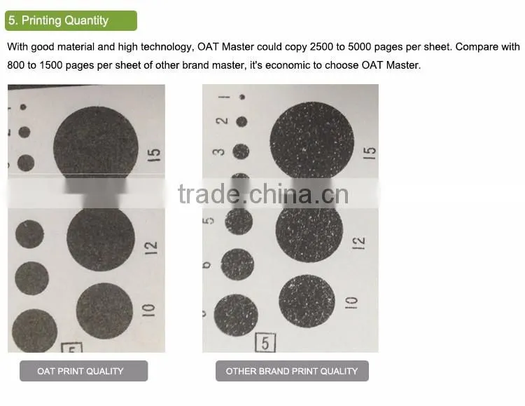 Easy to use digital duplicator RZ B4 master roll at reasonable prices printer machine paper