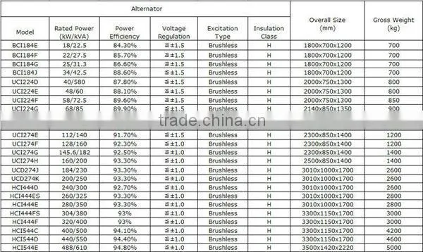low price 50cc changfa diesel engine