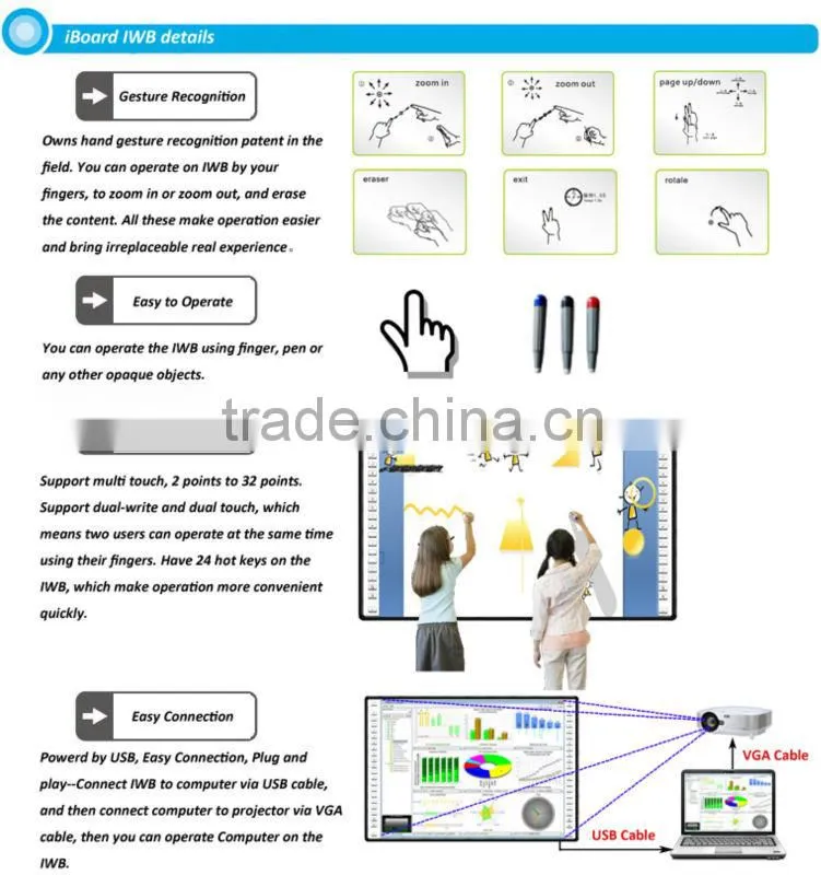 IR Whiteboard Type and No Folded Multi Touch Interactive Whiteboard