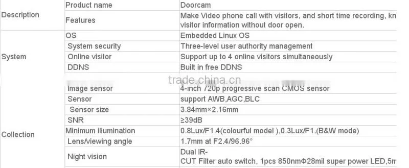 IOS Android pc wifi wireless doorbell camera pre-sale products unlcok wifi doorbell camera