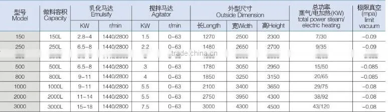 Modern design stainless steel steam heating vacuum mixer