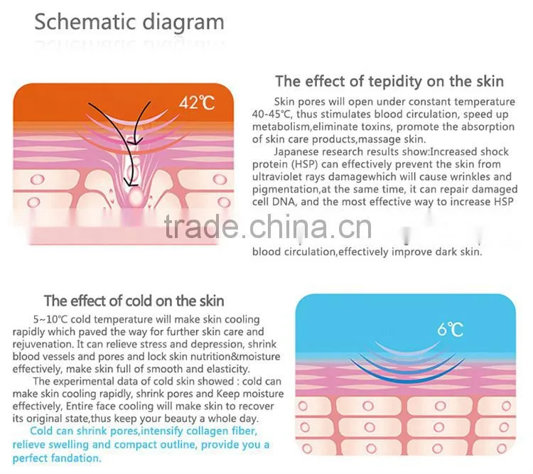 korean best selling hot and cool sonic skin tightening home devices