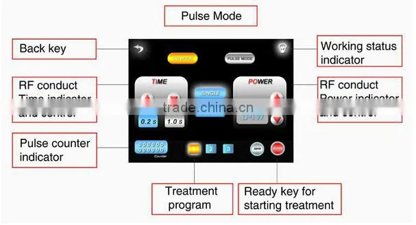 Portable lattice rf microneedle fractional rf wrinkles removal equipment