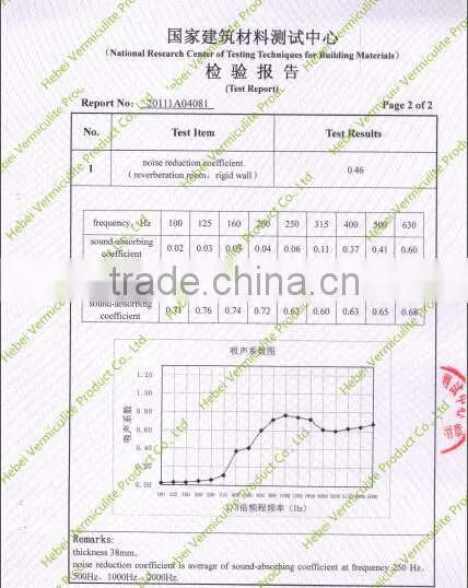 Acoustic vermiculite panels, lightweight interior wall panel