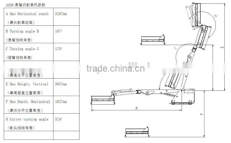 Hydraulic Mower with side arm