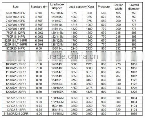 For Malaysia market KEBEK truck tyre lower price 315/80r22.5