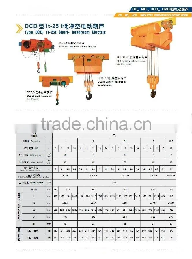 CD MD HCD and HMD MODEL TYPE WIRE-ROPE ELECTRIC HOIST and HOUSE LIFTING EQUIPMENT
