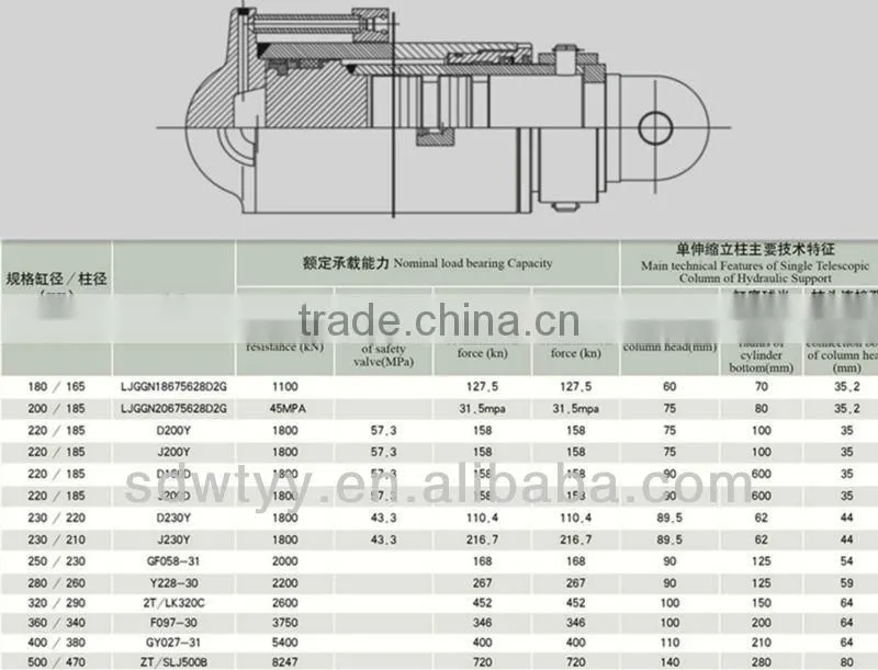 hydraulic column / hydraulic support coal mining made in China