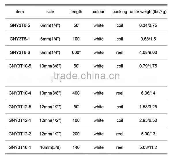 Gonhal Nylon 3 Strands Twisted Rope 10mmx100m