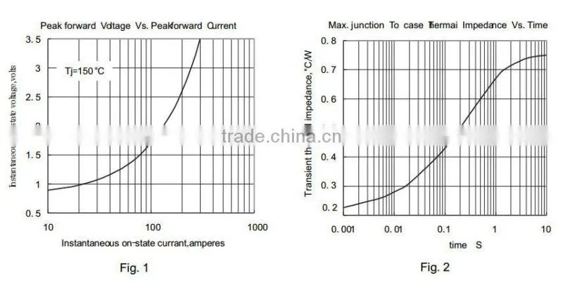 rectifier diode
