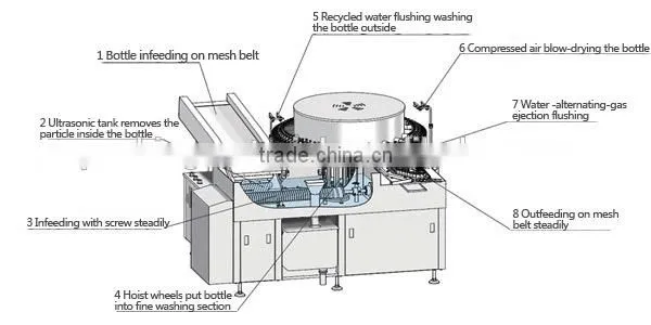 QCK(AQLC) Series Ampoule automatic Ultrasonic Washing Machine