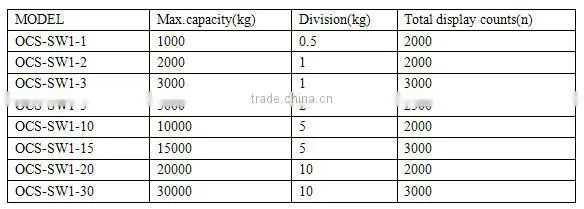Electronic cow Crane scale with printer /electronic price computing scales
