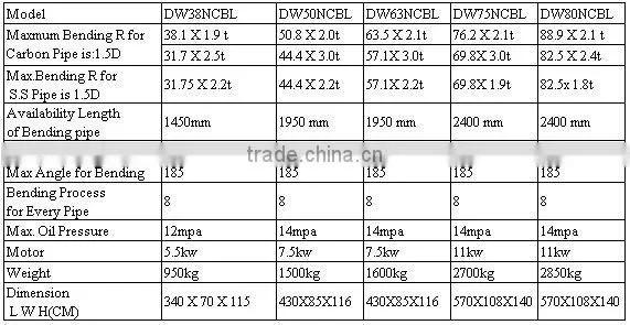 DW Single Pipe-Bending Machine
