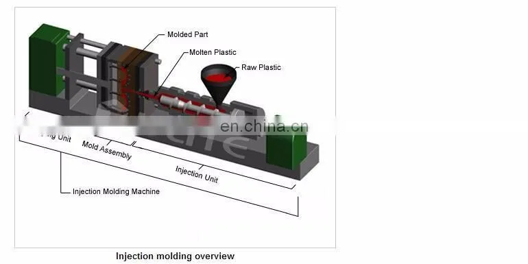 Custom Professional Parts Mould ABS PC Plastic Injection Molding For Plastic Parts High Glossy Finish Plastic Mold