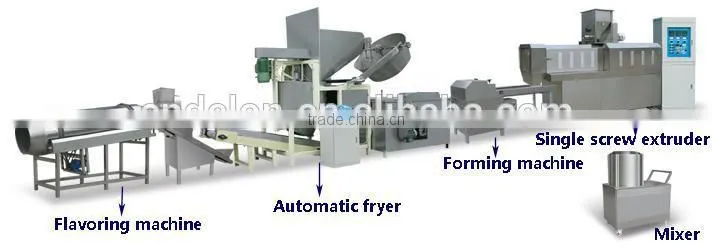 Doritos corn chips making machine processing line