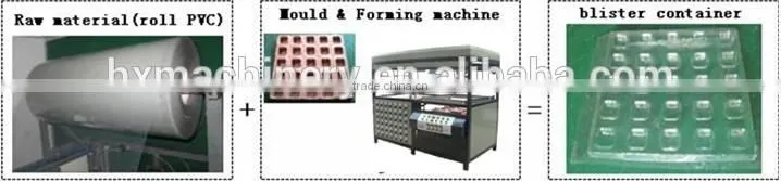 Vacuum Forming Machine,Thermoforming Machine