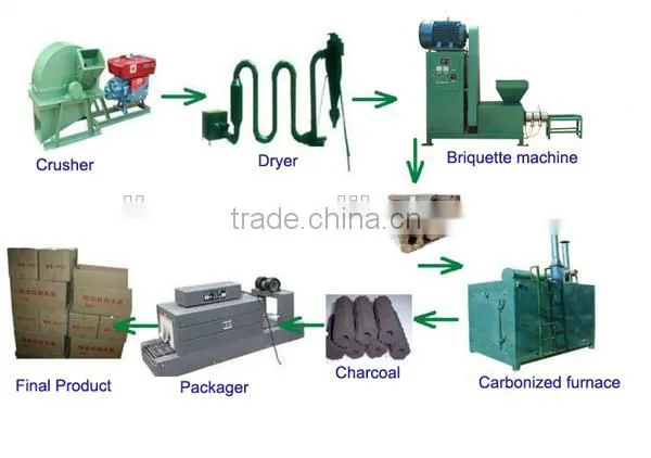 High quality sawdust fuel making machine with factory price