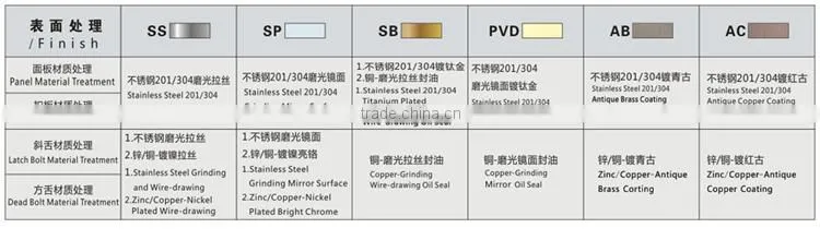 Mechanical lock door lock locks the lock handle lock body stainless steel lock factory handles