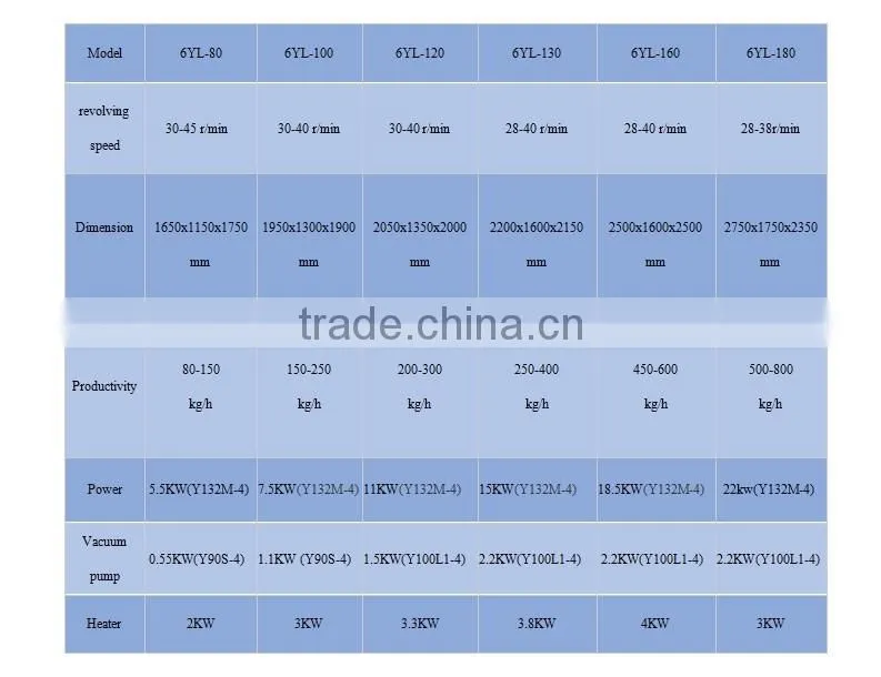 coconut extraction peanut oil peanut processing machine