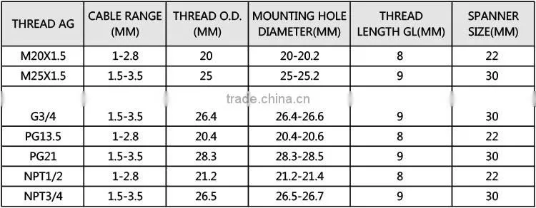 8 Hole Brass Cable Glands