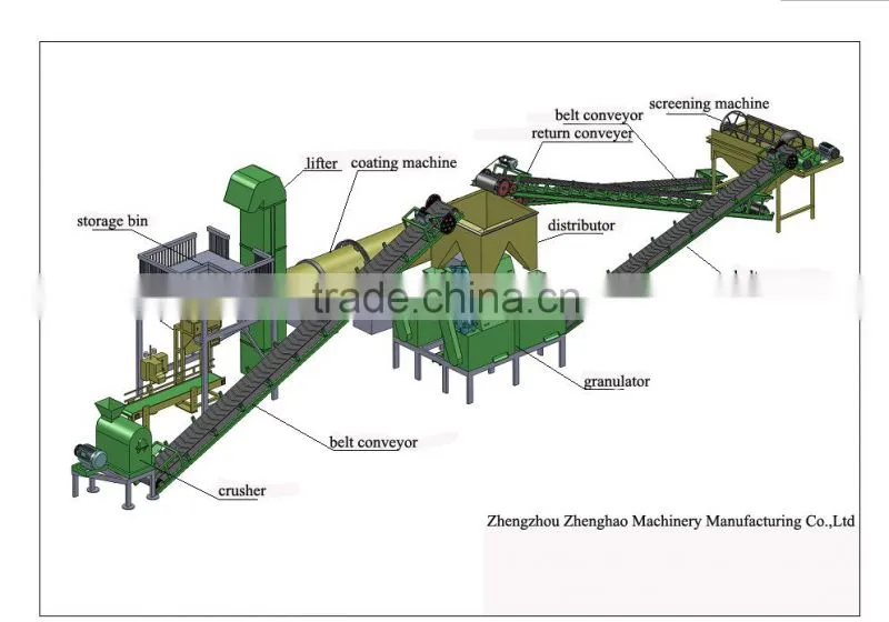 ball sharp fertilzier granulator machine