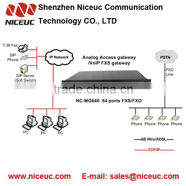 16,24,32,48,64 FXS/FXO ports VoIP gateway for IPPBX