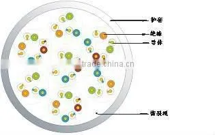 lan cable cat5e ftp