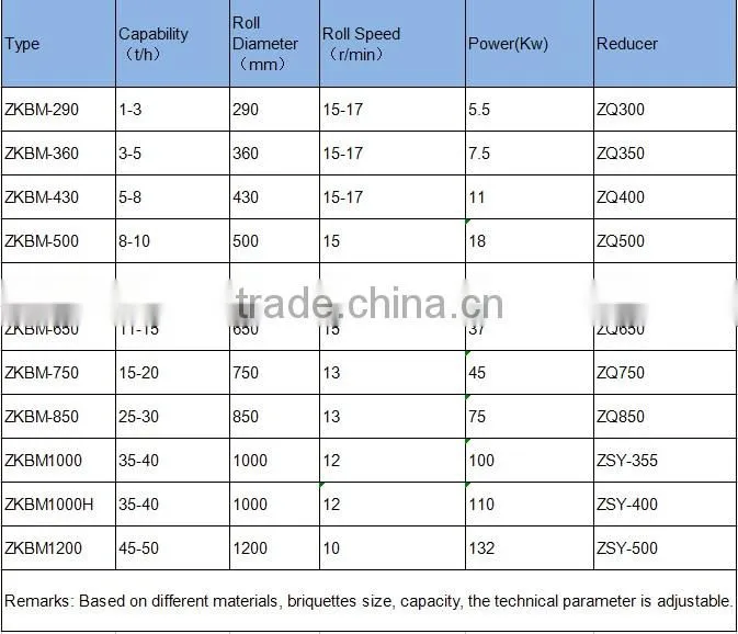 Reasonable hydraulic press working principle iron powder briquette machine