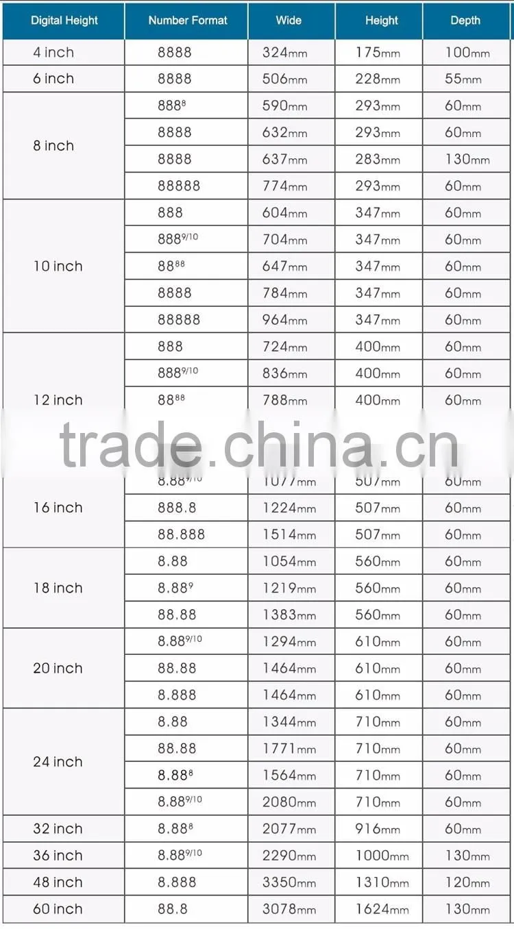 China supplier wholesale outdoor digital led screen/led time temperature display/led display for clock use