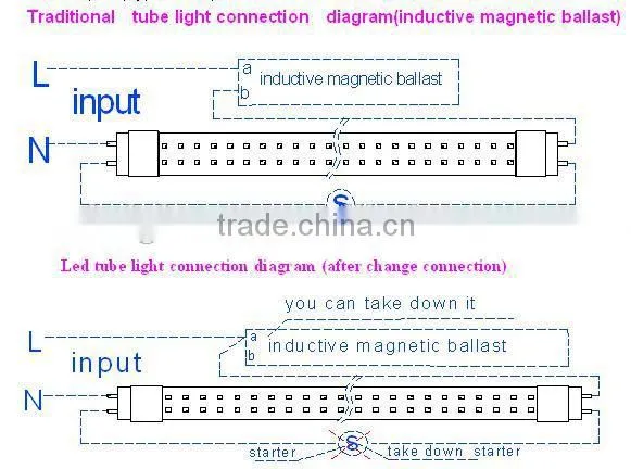 Independently developed constant current device T8 LED Tube, 1ft 2ft 3ft 24w 1500mm T8 led tube with with with over-current