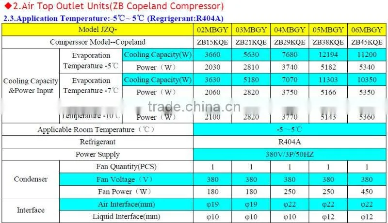 JZQ Series Box Type Hermetic Copeland Compressor Condensing Unit For Refrigeration Cold Room