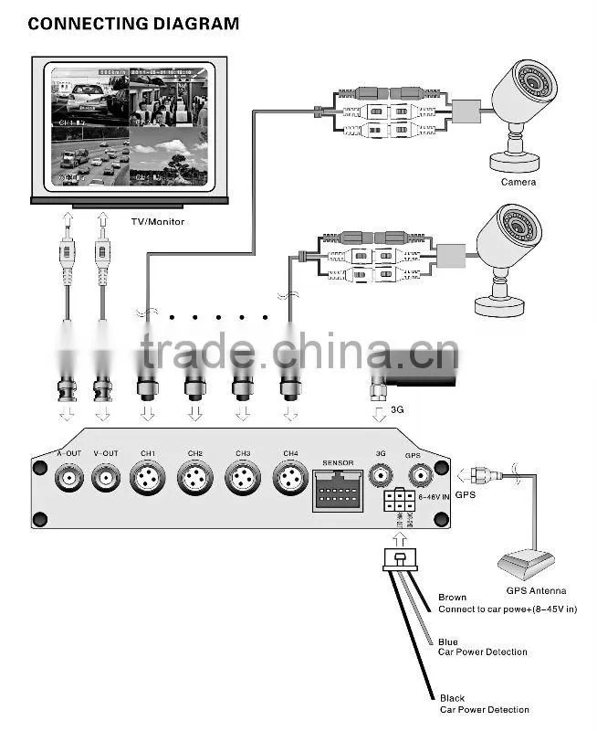 4 Channel D1 GPS, 3G NVR suitable for vehicle,car,bus security