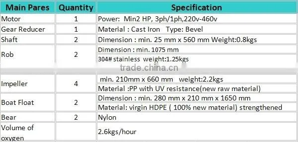 2HP Fish Pond Aerator