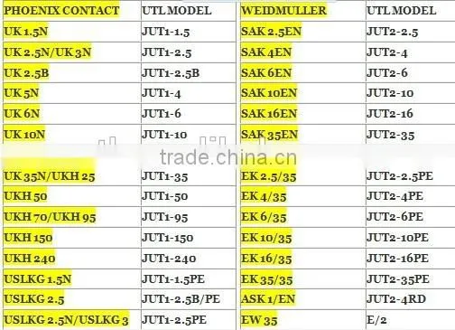 Rail Mounted Earth Conductor Terminal Block, screw clamp EK6/35 16mm / earth terminal blocks 16mm CE UL RoHS