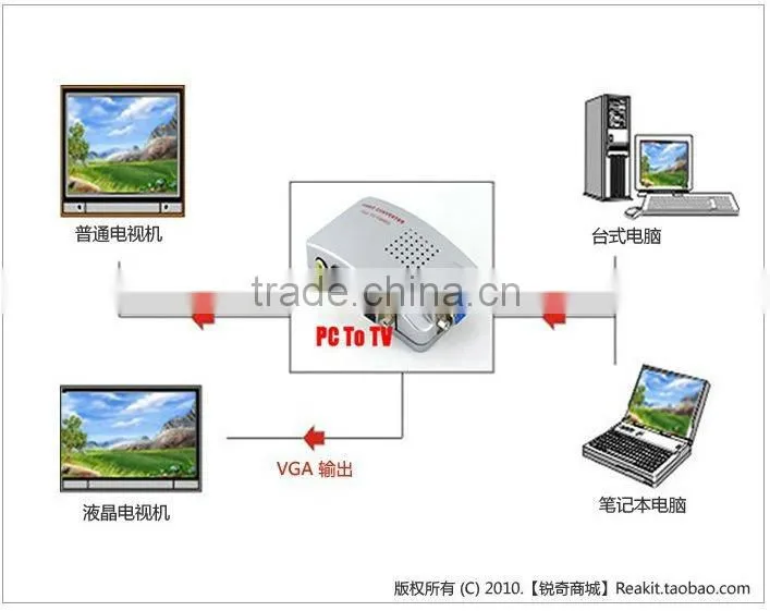 vga converter video conversion vga to video s-video
