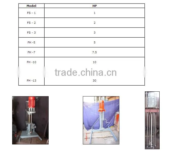Hot Selling Certified High Speed Emulsifiers Supplier