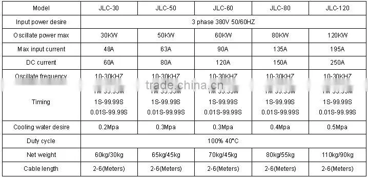 Water Tank Annealing Machine Electric Heating Machine (JLC-120KW)