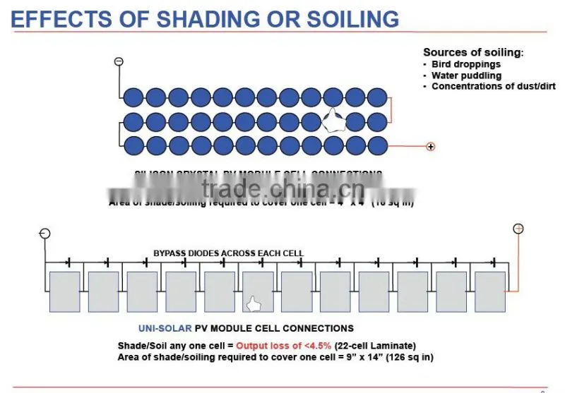 72W Peel and stick adhesive film back flexible solar panel
