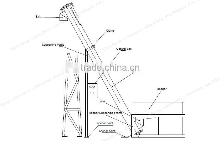 Beer malt Conveying, food grade spring conveyors
