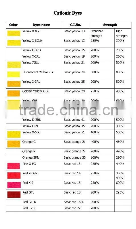 Basic Blue 3 /BB3/Cationic Turquoise Blue X-GB/basic dyes for Acrylic Fabric dye