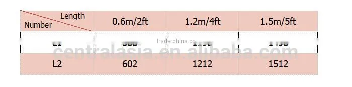 China factory new design 18W T8 LED Tube high PF high lumen with CE &RoHS approved IR Sensor Tube