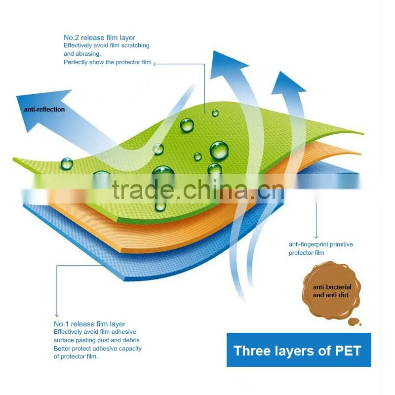 Guangzhou factory wholesales opula clear screen protector