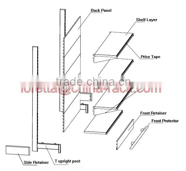 Store Retail Shelving Grocery Shelves for Supermarket Display to Hanging Goods with Hooks