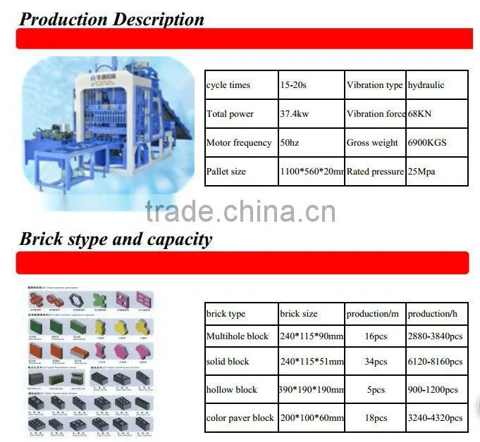 Produced by Chinese QT5-15 hydraulic cement brick machine price in india