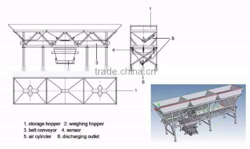 Long life concrete batching machine Affiliate