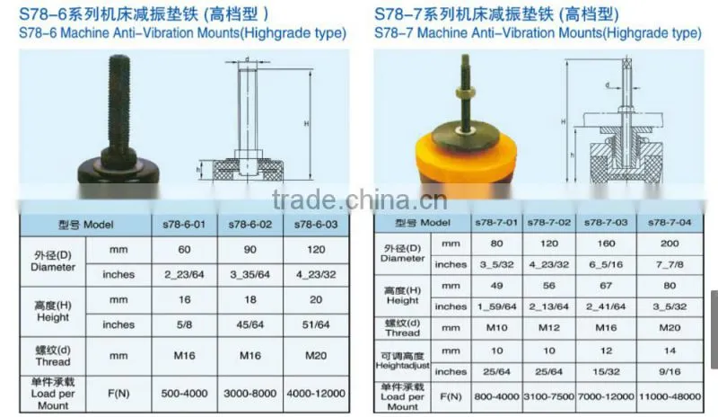 S78-6 machine anti-vibration mounts